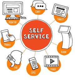 自助服務(wù)設(shè)計(jì)的最佳實(shí)踐 市場(chǎng)調(diào)研的關(guān)鍵角色