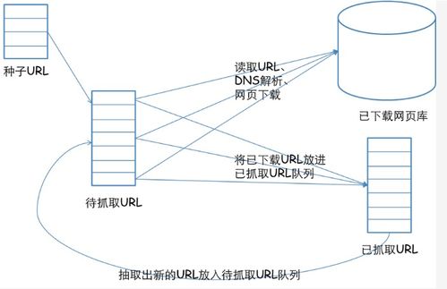 網頁設計如何助力搜索引擎優化，并簡述網絡系統安裝與集成