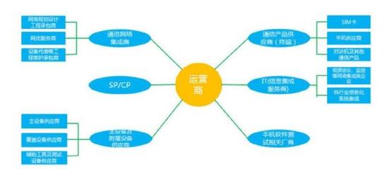 區(qū)塊鏈賦能網(wǎng)絡軟件開發(fā) 破解電信運營商瓶頸，開辟增長新藍海