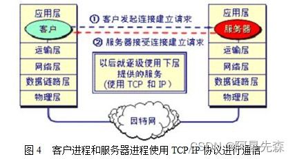 Java局域網(wǎng)監(jiān)聽軟件的設計與開發(fā) 網(wǎng)絡軟件開發(fā)的實踐探索